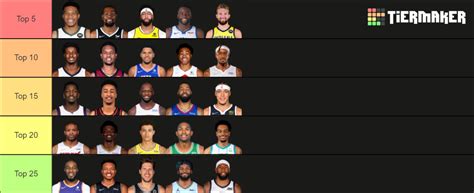 Top 25 NBA Power Forwards 2021-2022 Tier List (Community Rankings) - TierMaker