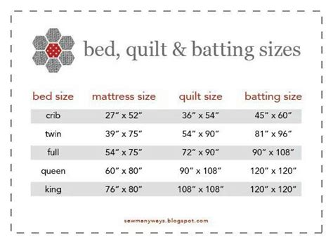 Handy Charts for sewing | Quilt sizes, Twin quilt size, Quilt size chart