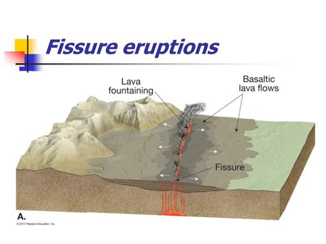 PPT - Chapter 7 Fires Within: Igneous Activity PowerPoint Presentation ...