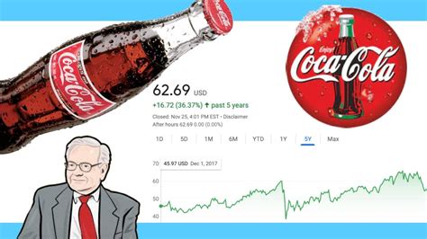 Is Coca Cola Stock a Buy Now!? | Coca Cola (KO) Stock Analysis! | - YouTube