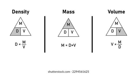 Density Mass Volume Triangle Formula Chemistry Stock Vector (Royalty Free) 2294561625 | Shutterstock