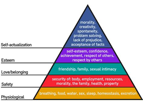 Perspectivas humanísticas sobre a Personalidade / Psicologia Sem ...