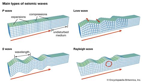 Seismograph - Earthquake Detection, Monitoring, & Analysis | Britannica