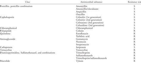 Outbreaks of Streptococcus gallolyticus subsp. pasteurianus in Goslings Characterized by Central ...