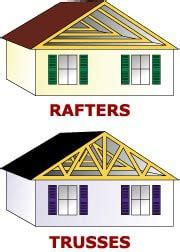 The Ultimate Roof and Rafter Guide For Cabins & Tiny Homes