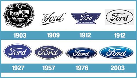 All Ford Logos