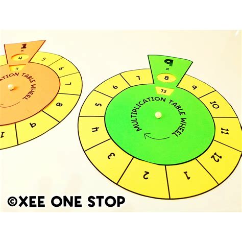Multiplication Times Tables Wheel craft Practice Fluency Facts | Made By Teachers
