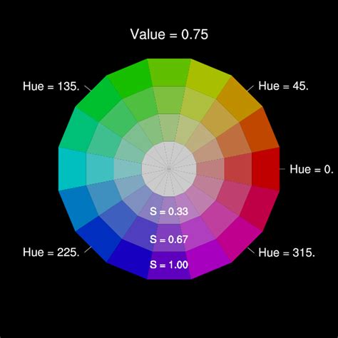 Hsv Color Wheel : How To Draw A Hsv Color Wheel Using Matplotlib Stack ...