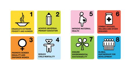 NCDs and the Millennium Development Goals | NCD Alliance