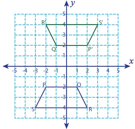 Rotation Transformation Matrix