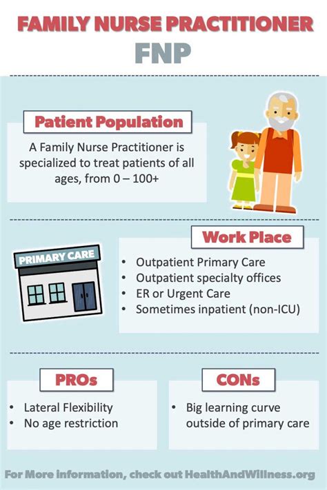 Nurse Practitioner Specialties: What are the Differences? | Health And ...