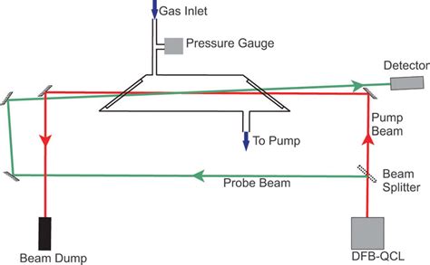 Coherent transient spectroscopy with continuous wave quantum cascade ...