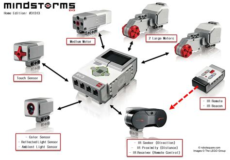 EV3 Hardware: Home Edition #31313 – Robotsquare