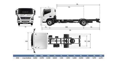 Mighty : Dimension | 5.5-Ton Truck | Hyundai Hong Kong