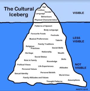 3 Steps to Dive Deeper Into the Cultural Iceberg - Teach Better