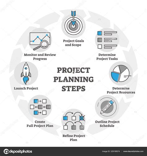 Projectplanning stappen vector illustratie in schema concept voor het bedrijfsleven. Stock ...