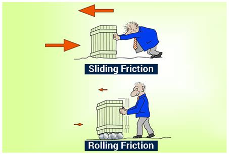 88+ Static Friction Definition Examples - l2sanpiero