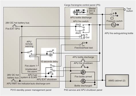 APU Fire Detection and Extinguishing System