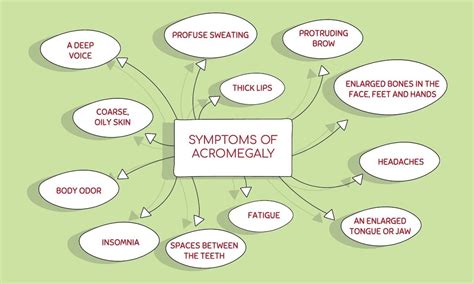 Acromegaly Symptoms Causes Treatment And More Article Insider | Hot Sex ...