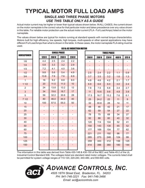 Motor Hp To Amps Chart