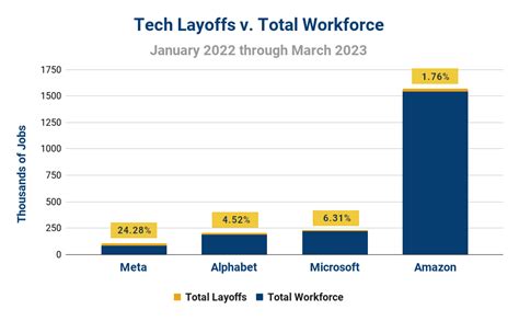 How Headlines About Tech Layoffs Miss the Point