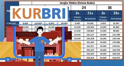 Persyaratan KUR BRI 2023 Terbaru, Simak Suku Bunga dan Dokumen yang ...