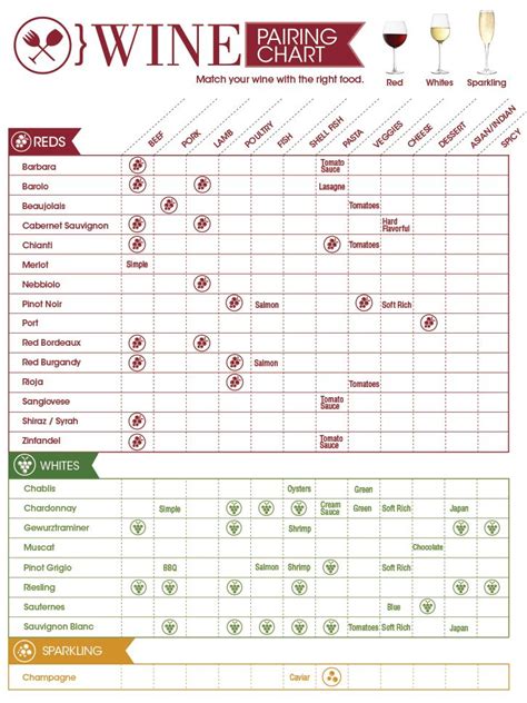 wine chart | Wine pairing, Wine food pairing, Wine pairings chart