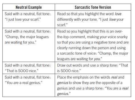 Why Your Sarcastic Tone Is Such a Turn Off to Friends, Family & Co-workers - Caroline Maguire, M ...