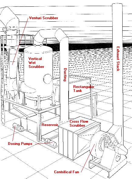 Fibreglass Odour and Air Pollution Scrubber Systems