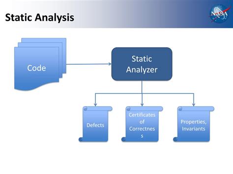 PPT - Scalable and Flexible Static Analysis of Flight-Critical Software ...