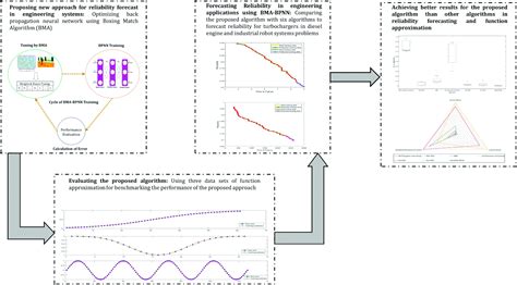 Metaheuristic Algorithms: Recent Advances and Engineering Applications ...