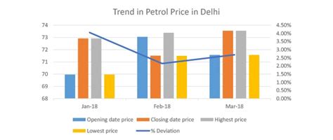 Petrol Price in India Today, Petrol Rate in India, 21 Aug 2019 - BankBazaar