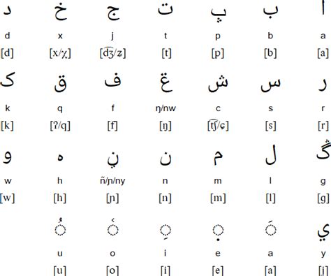 Soninke language and alphabet