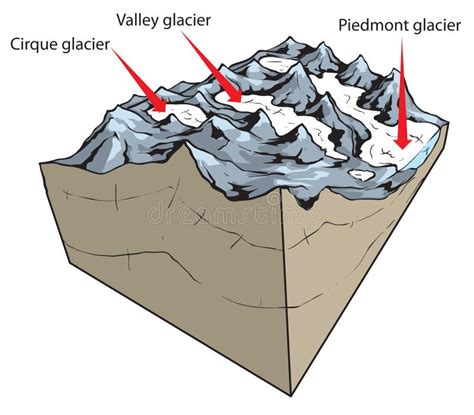 Glacier Stock Illustrations – 10,873 Glacier Stock Illustrations ...