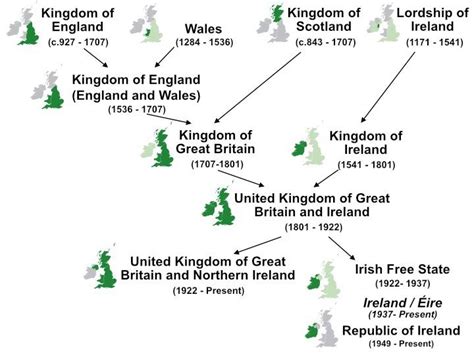 The History of the United Kingdom And Ireland (Wikipedia) : r/CasualUK