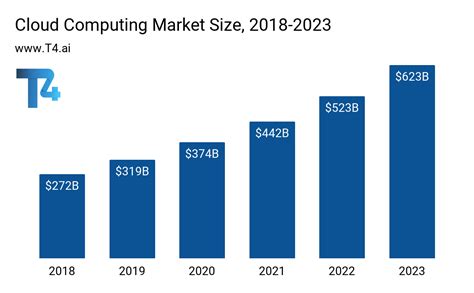 Cloud Computing Trends for 2021 - Programming Insider