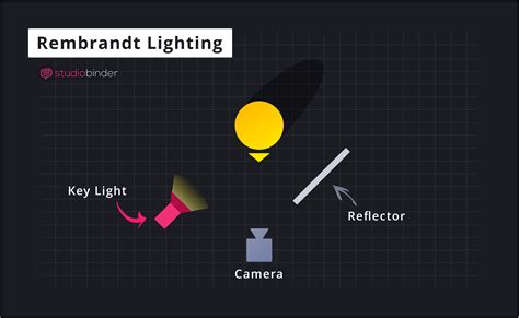 Reflector 2 tutorial - psadoteacher