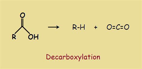 Decarboxylation of Carboxylic Acids Useful in Synthesis