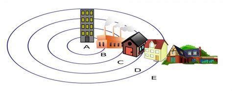 Reading: Theoretical Perspectives on Urbanization | Sociology