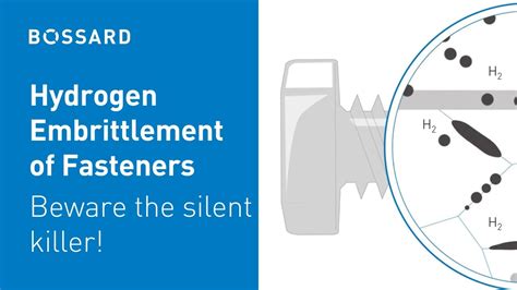 Hydrogen embrittlement of fasteners – beware the silent killer! - YouTube