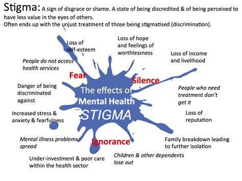 Mental Health Stigma Worksheets