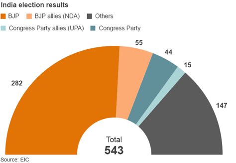 India elections: Varanasi welcomes Narendra Modi - BBC News