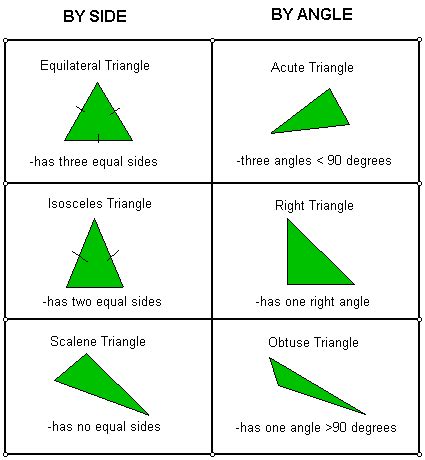 ARTS AND CRAFTS BLOG: UNIT 5: TRIANGLES AND QUADRILATERALS