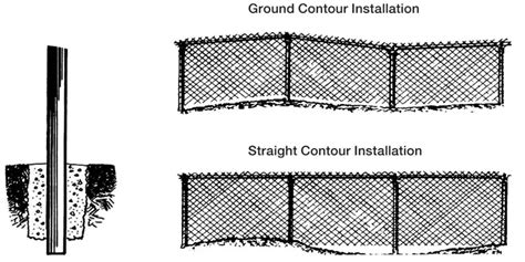 How to Install Chain Link Fence on Uneven Ground