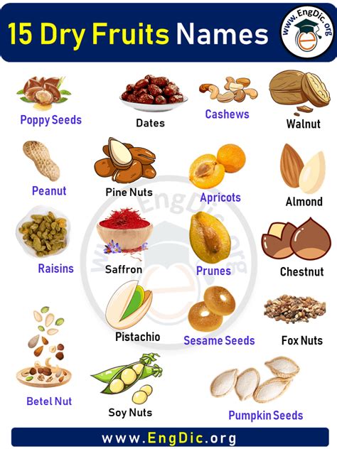 15 Dry Fruit Names with Pictures, Dry Fruits List | Dry fruits names ...