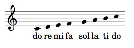 Scale of do re mi fa sol la ti do #violinforkids | Do re mi, Reading ...