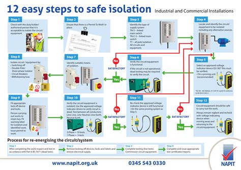 Safe Isolation Flowchart