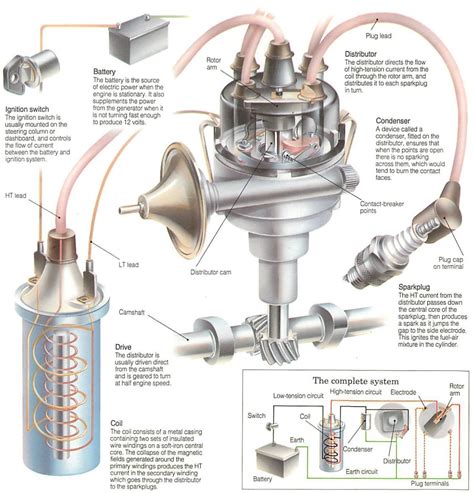 How the ignition system works | Automotive engineering, Engineering, Automotive repair