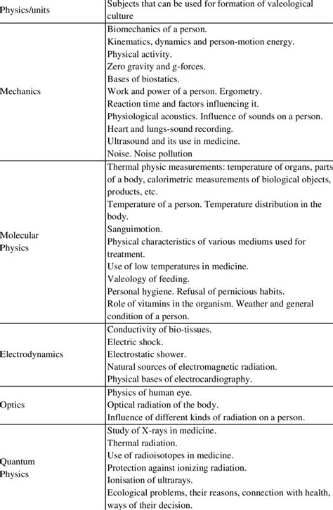 Examples of the phenomena offered to study at Physics lessons | Download Table