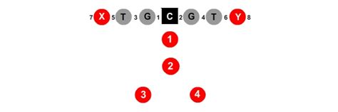 wishbone-formation | Youth Football Plays and Formations